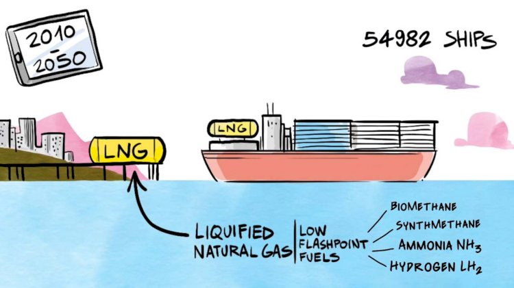 VIDEO: LNG as the first step towards deep-sea shipping GHG reduction