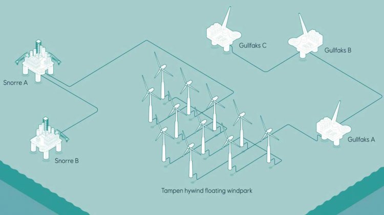 Hywind Tampen wind farm approved by Norwegian authorities
