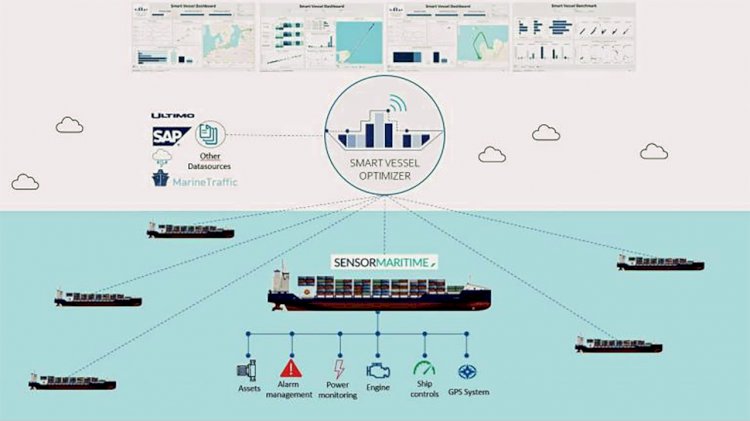 Sensor Maritime and TechBinder enter into strategic partnership