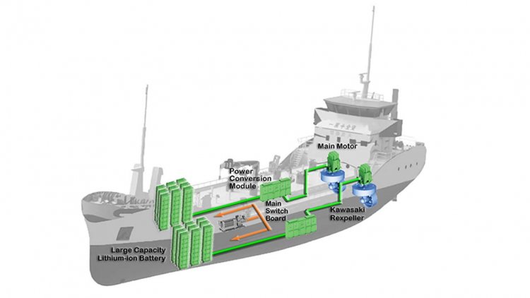 Kawasaki receives first order for coastal ship large-capacity-battery propulsion systems