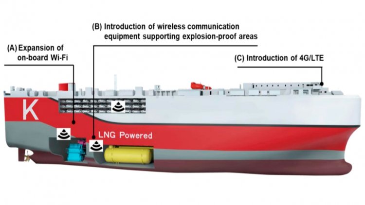K LINE’s car carrier obtains world’s first remote survey notation as newly-built ship