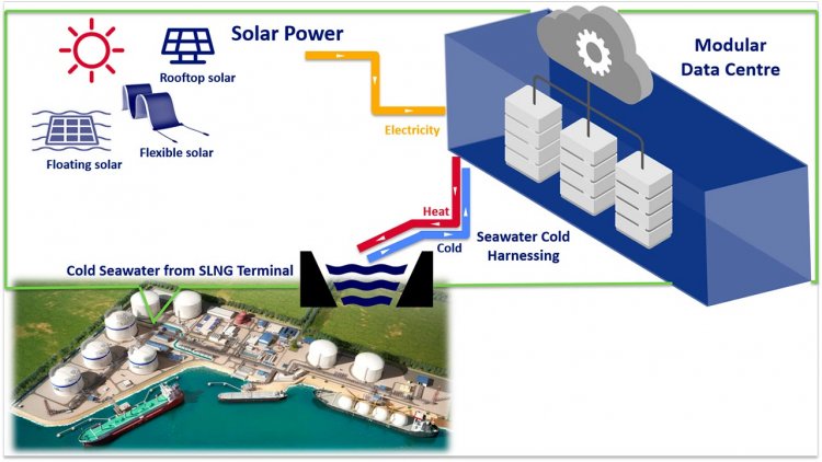 Singapore organisations team up to develop POV for a Green Modular Data Centre System