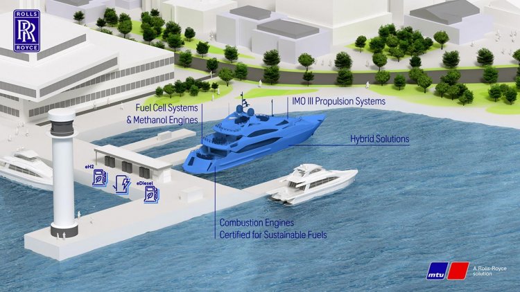 Rolls-Royce launches a range of sustainable mtu propulsion solutions for yachts