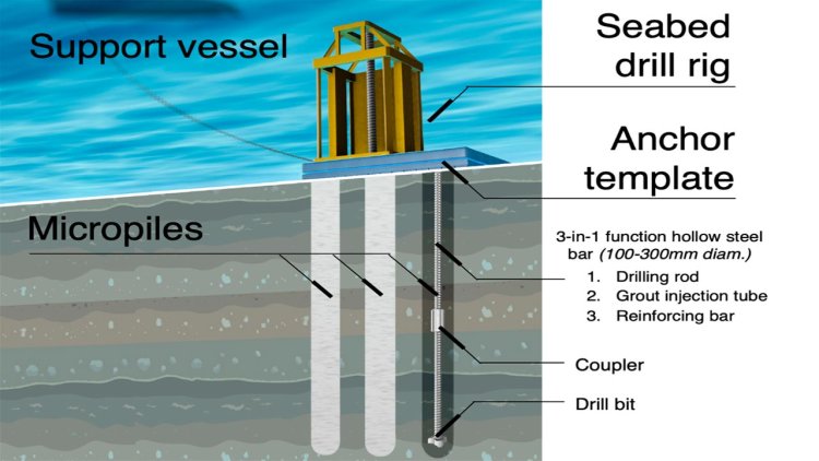 New robotic seabed drilling system to install micropile anchor foundations