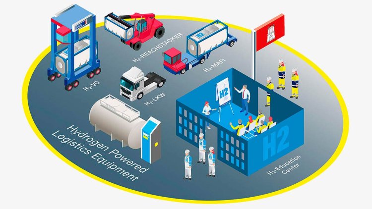 HHLA launches cluster to test hydrogen-powered equipment in port logistics