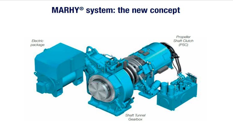 RENK wins order for maritime hybrid drive MARHY