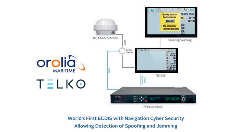 Orolia and Telko collaborate on first ECDIS with Navigational Cyber Security