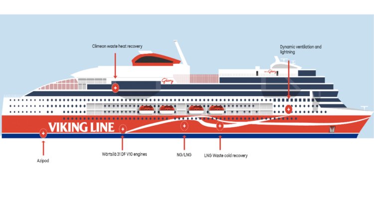 New climate-smart passenger ship by Viking Line