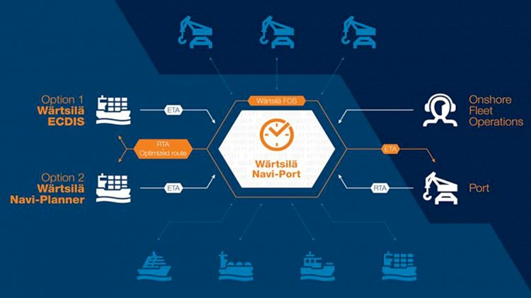 Wärtsilä with partners tested new solution for just-in-time sailing